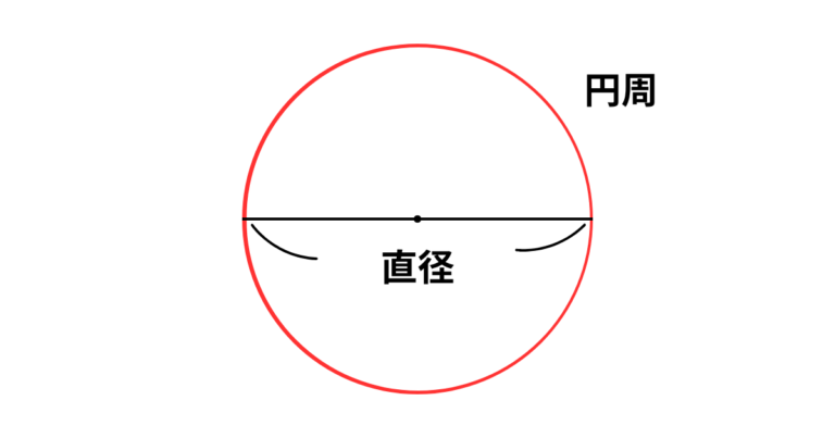円周率とは何か？2000年以上研究され続ける数学者を狂わす魅惑の数